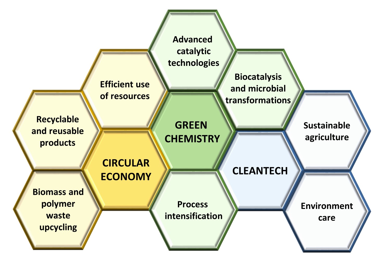 شیمی سبز