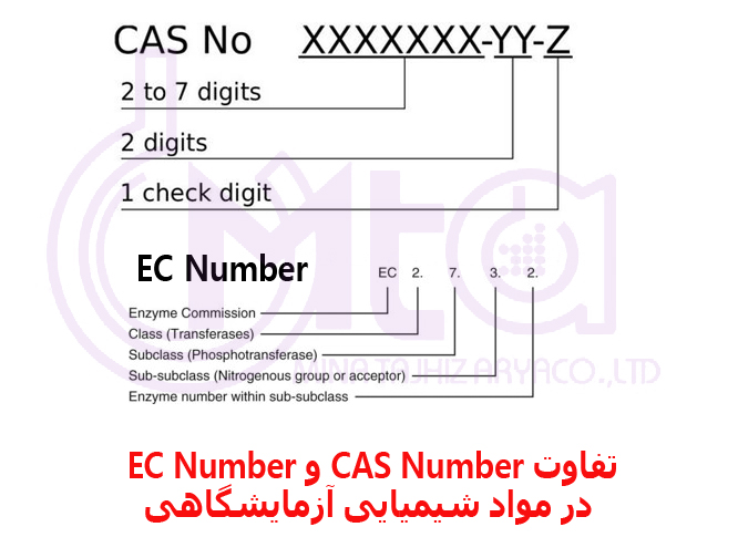 difference-between-cas-number-and-ec-number-in-laboratory-chemicals